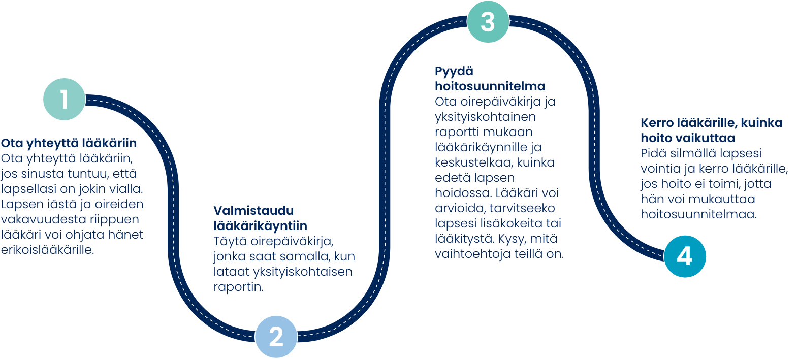 Your action plan