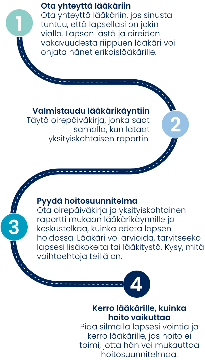 Your action plan