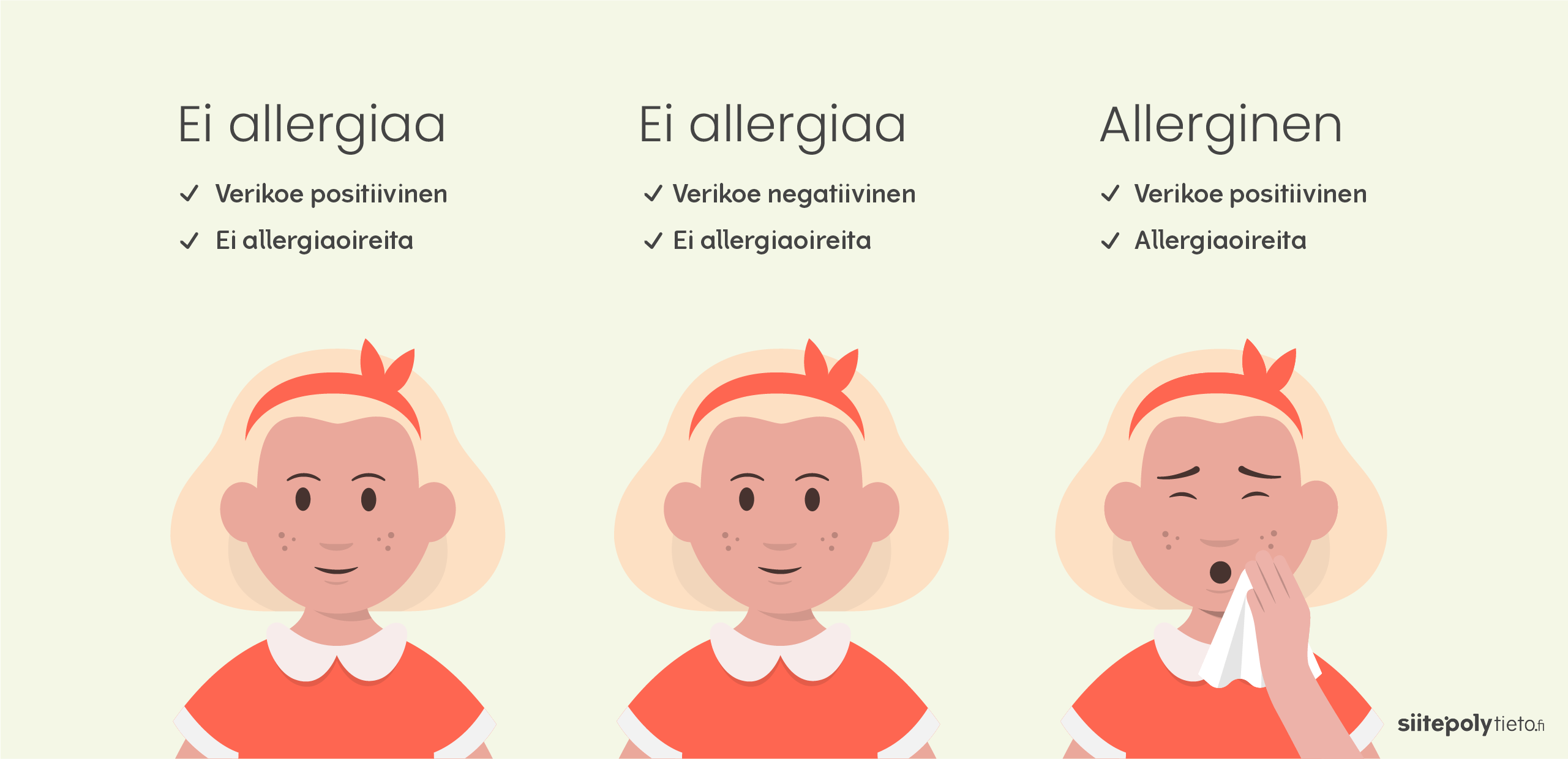 Infograafi, jossa kolme tyttöä sekä selitys siitä, milloin kyse on allergiasta ja milloin ei. Jos verikoe on positiivinen ja lapsella on allergiaoireita, kyse on allergiasta.