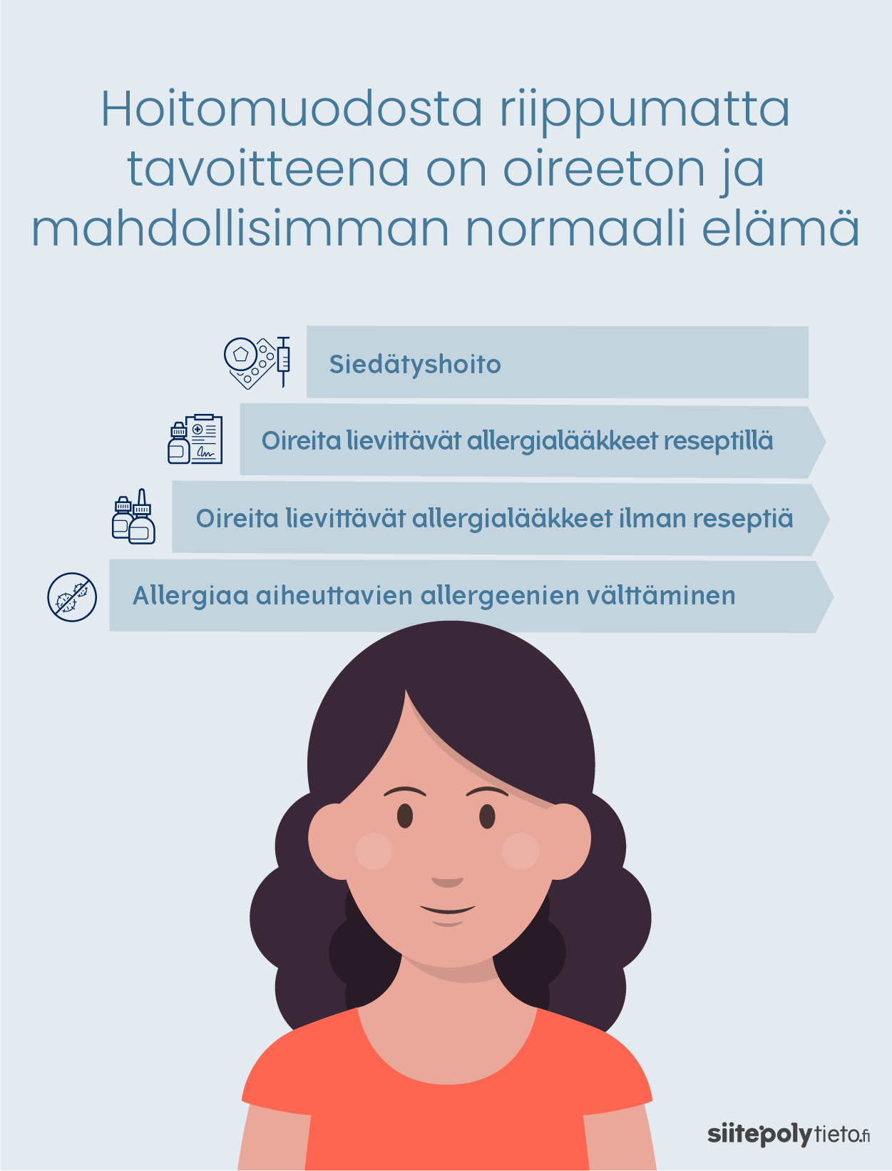 Allergian hoidossa noudatetaan yleensä kuvassa esitettyjä vaiheita. Jos sinulla on hoidosta huolimatta häiritseviä siitepölyallergian oireita, hoitoa voi olla tarpeen muuttaa ja siirtyä seuraavaan vaiheeseen.